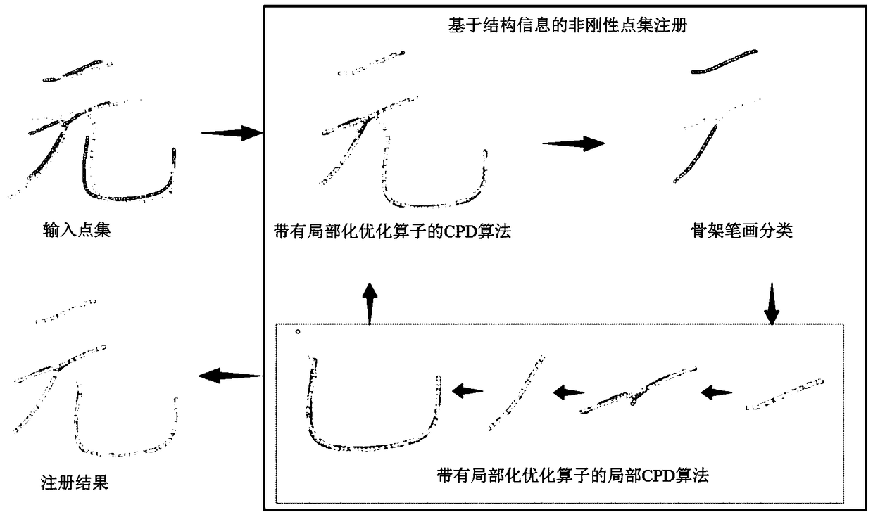 A Method of Automatic Extraction of Chinese Character Strokes Oriented to Vector Graphics