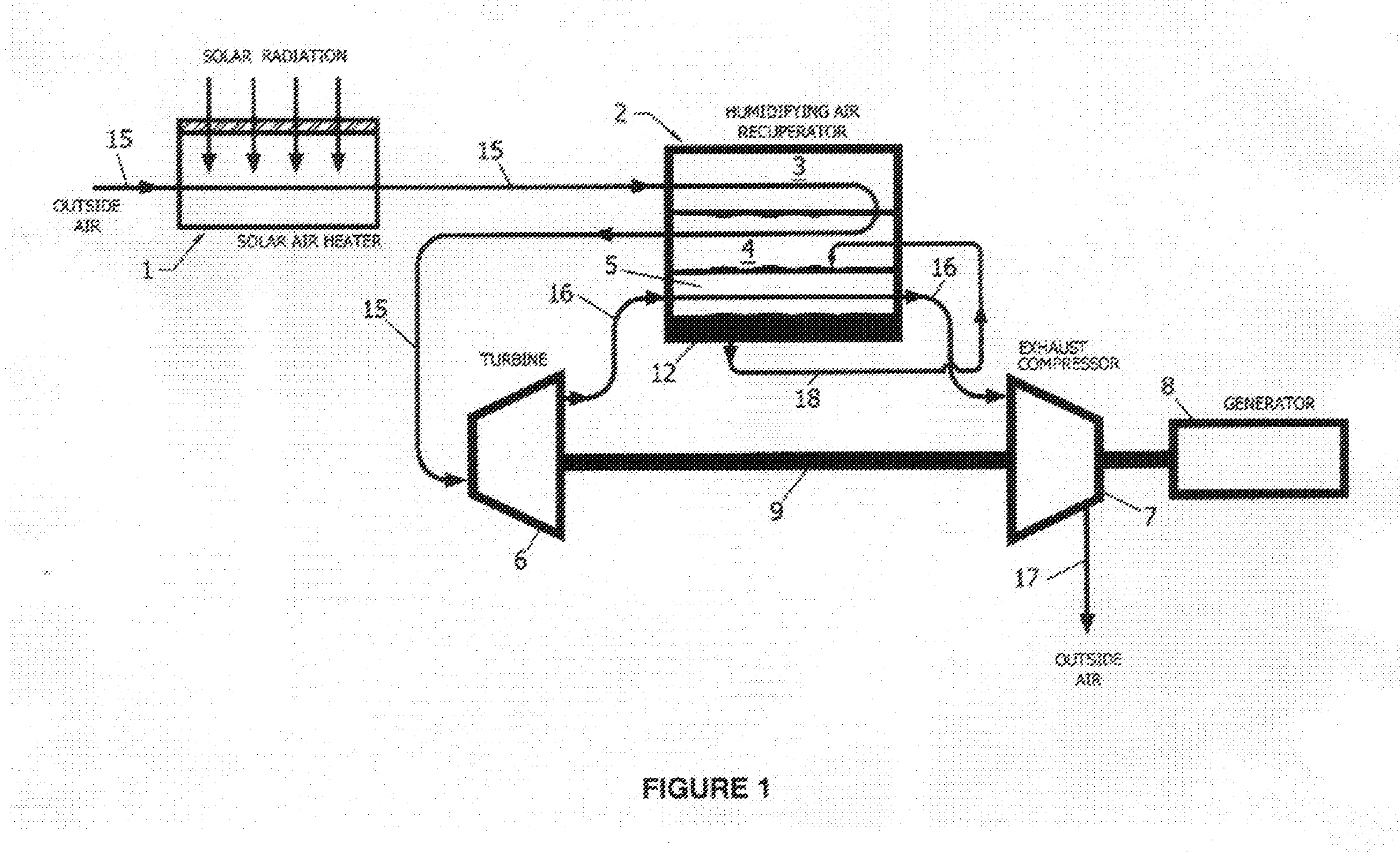 Advanced solar thermally driven power system and method