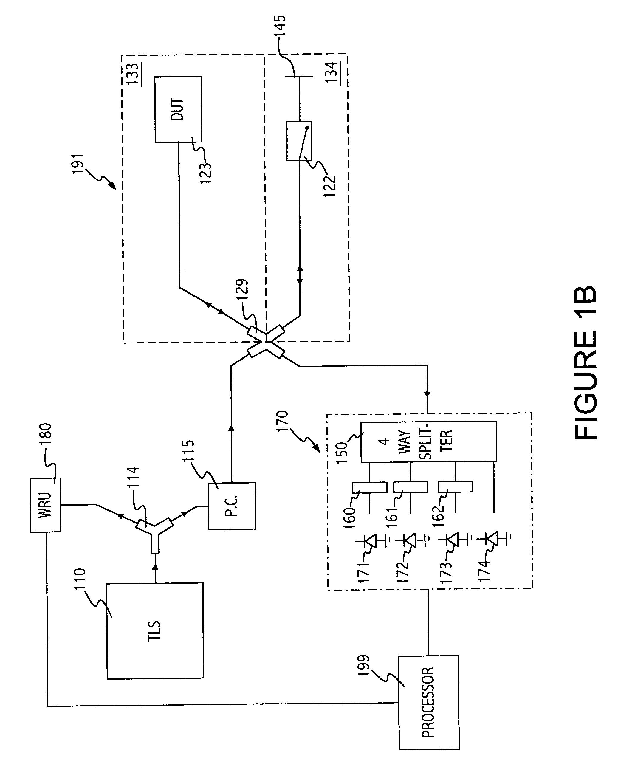 System and method for removing the relative phase uncertainty in device characterizations performed with a polarimeter