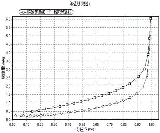 Ternary precursor material with internally dense and externally loose structure primary particle bulk density, anode material and preparation method thereof