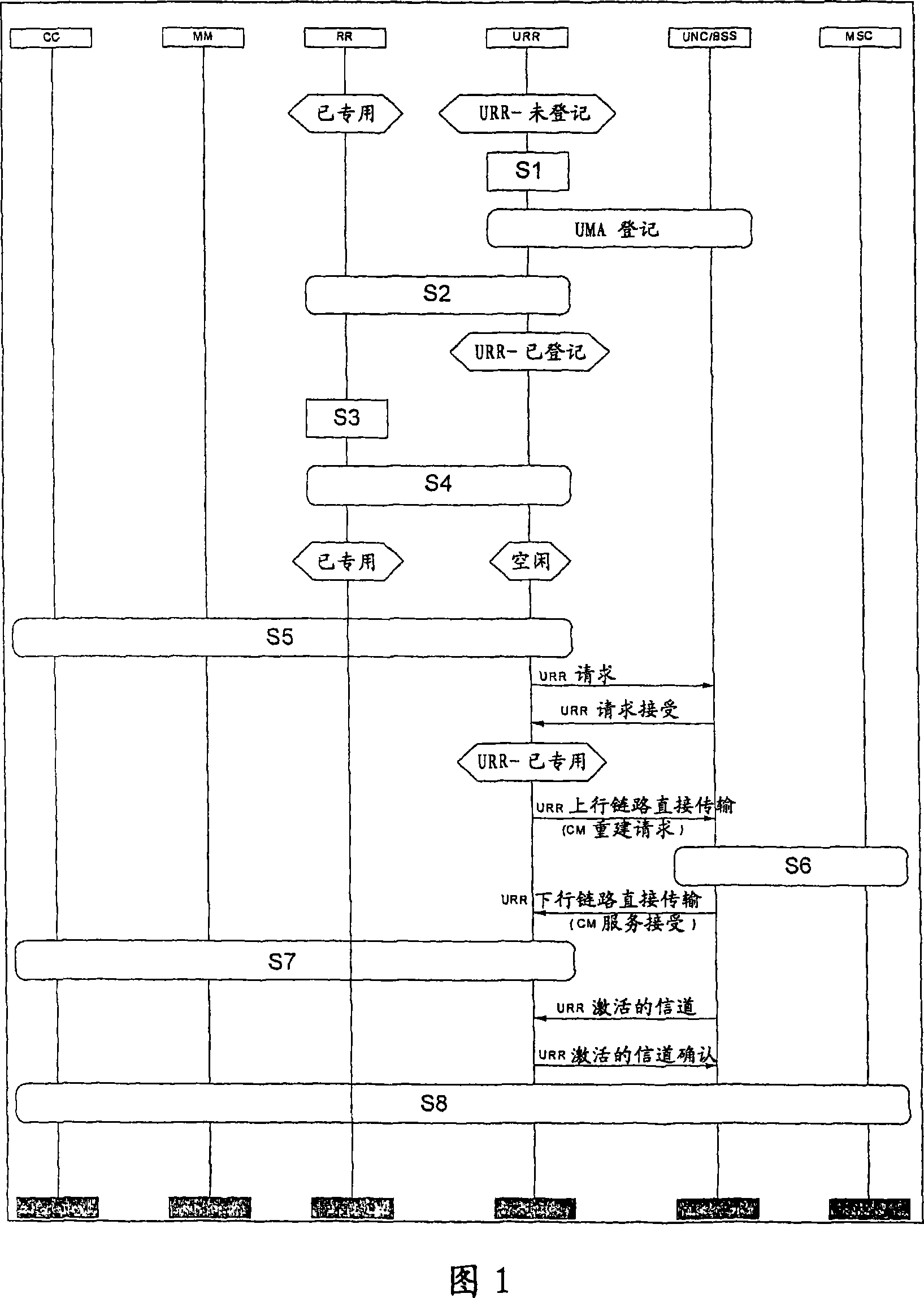 Call re-establishment via alternative access network