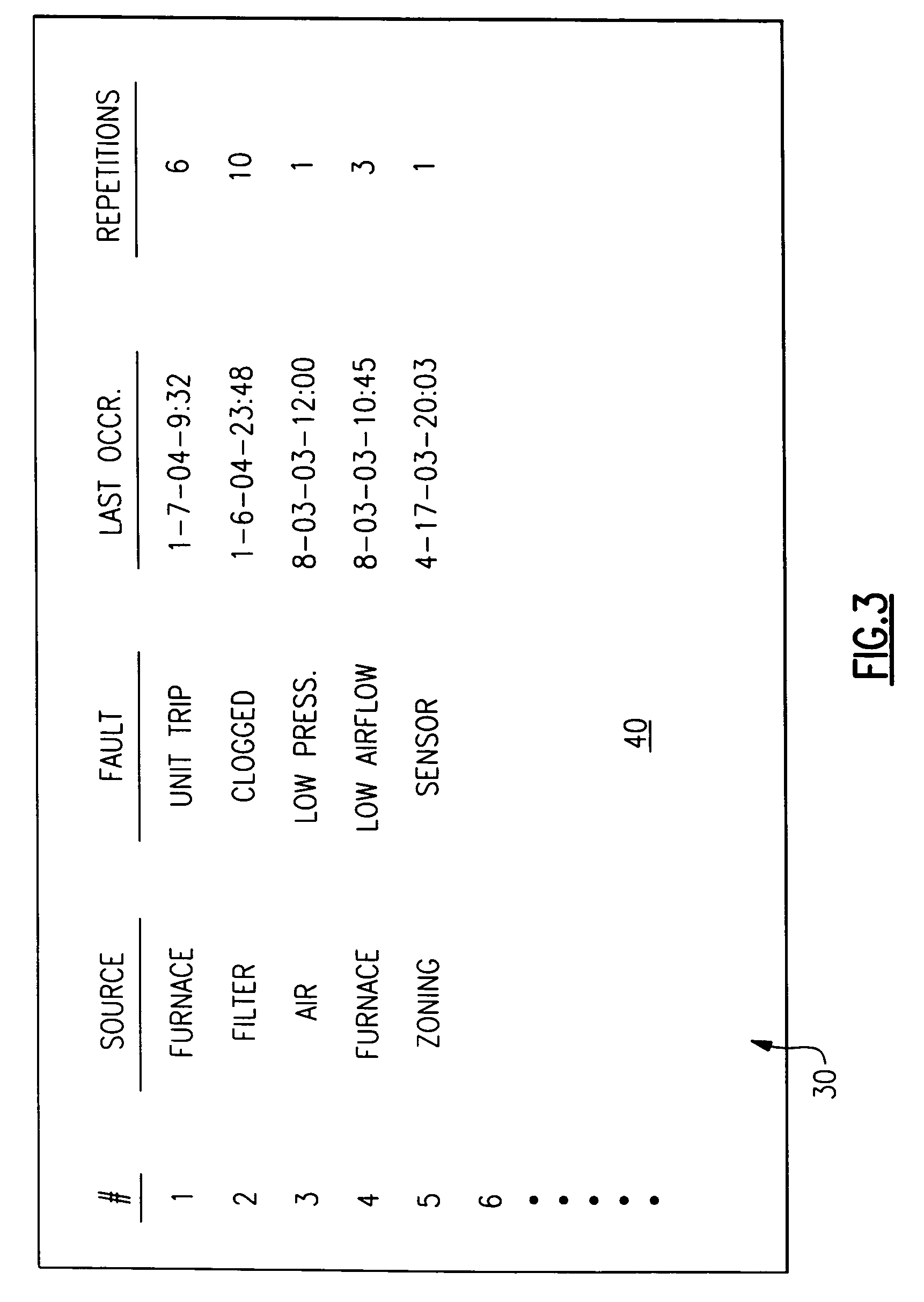 Ordered record of system-wide fault in an HVAC system