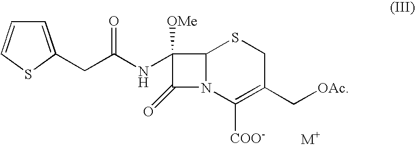 Process for the preparation of cefoxitin