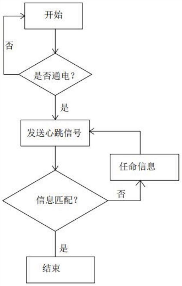 Automatic sequencing system and method for trailer repeaters