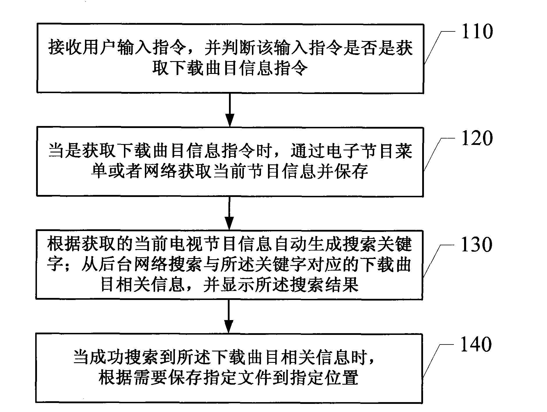 Method for automatically downloading interlude of television program and television