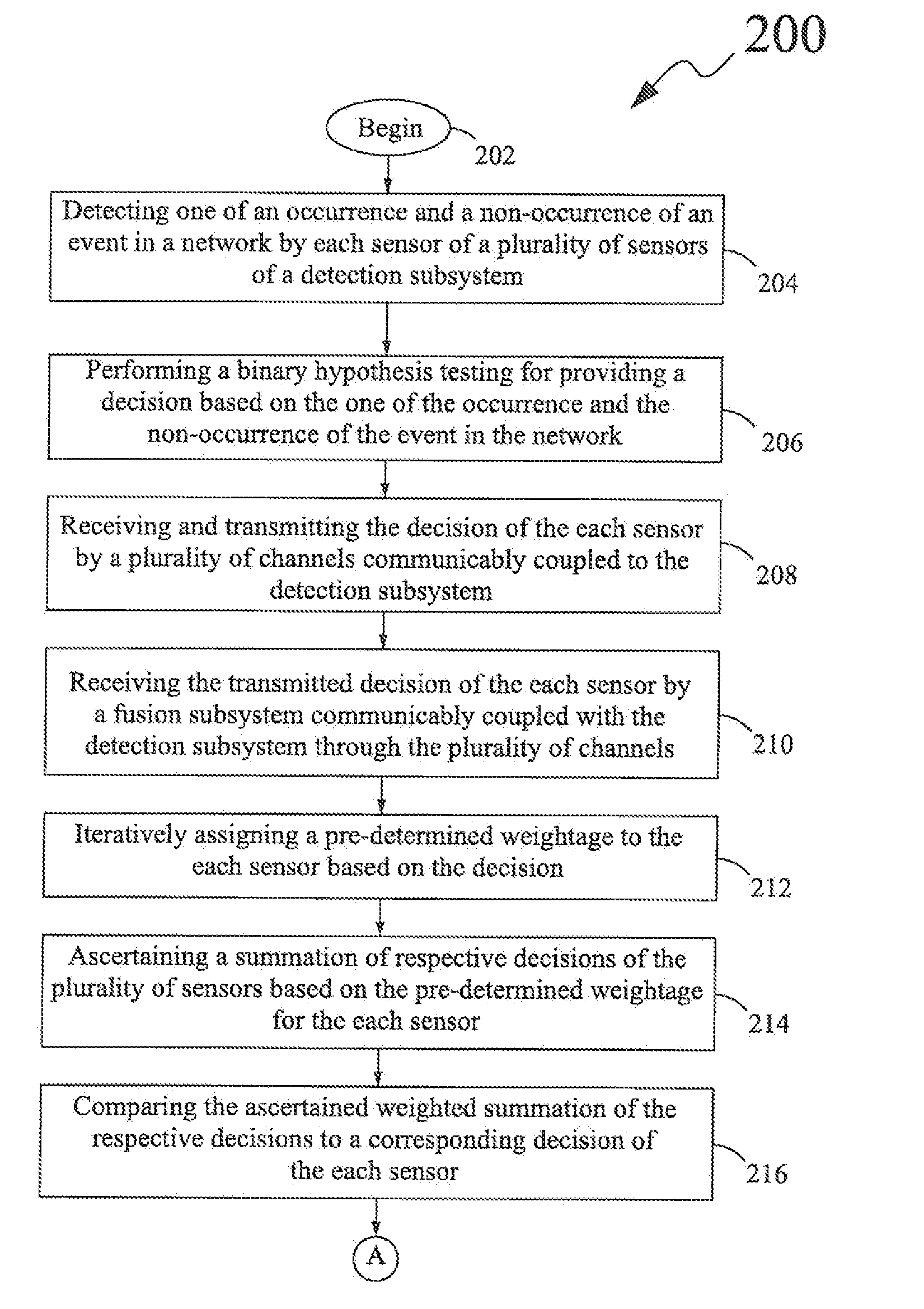 Trust management system for decision fusion in networks and method for decision fusion