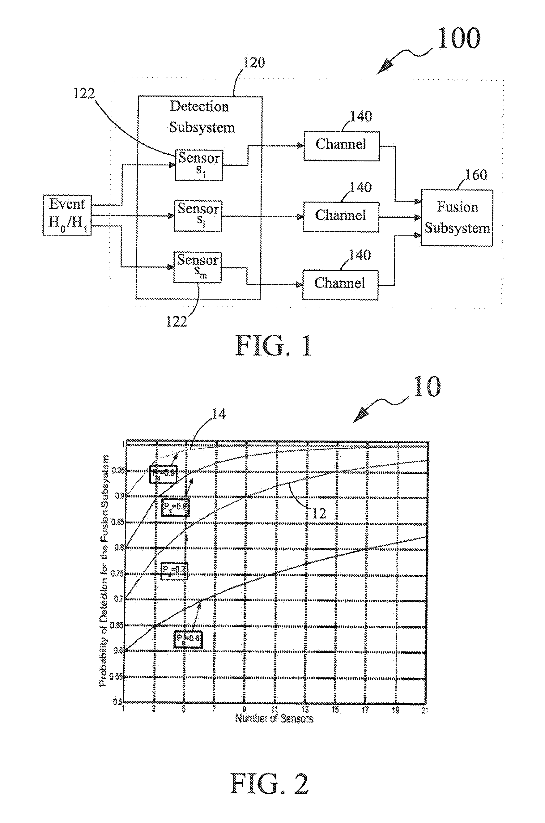 Trust management system for decision fusion in networks and method for decision fusion