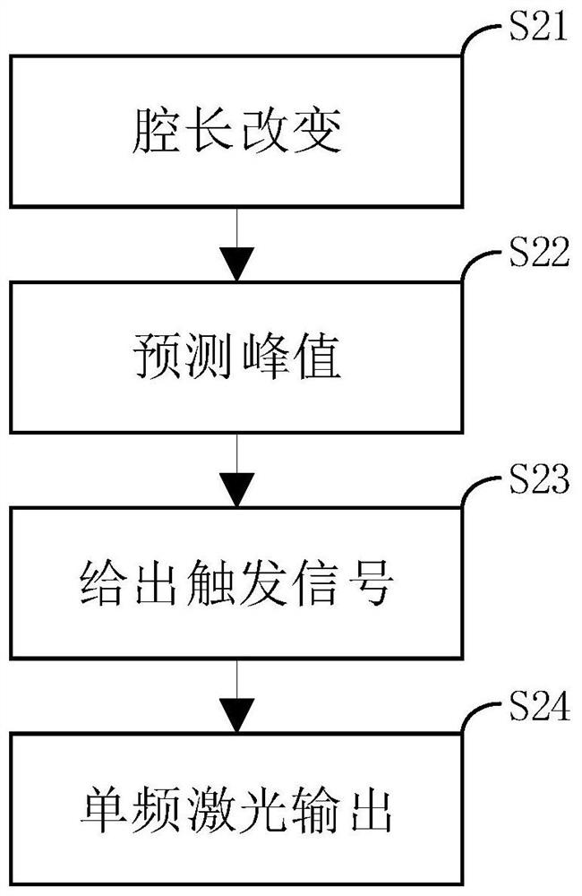 An Injection Locking Method for Spaceborne High Energy Narrow Pulse Width Single Frequency Laser