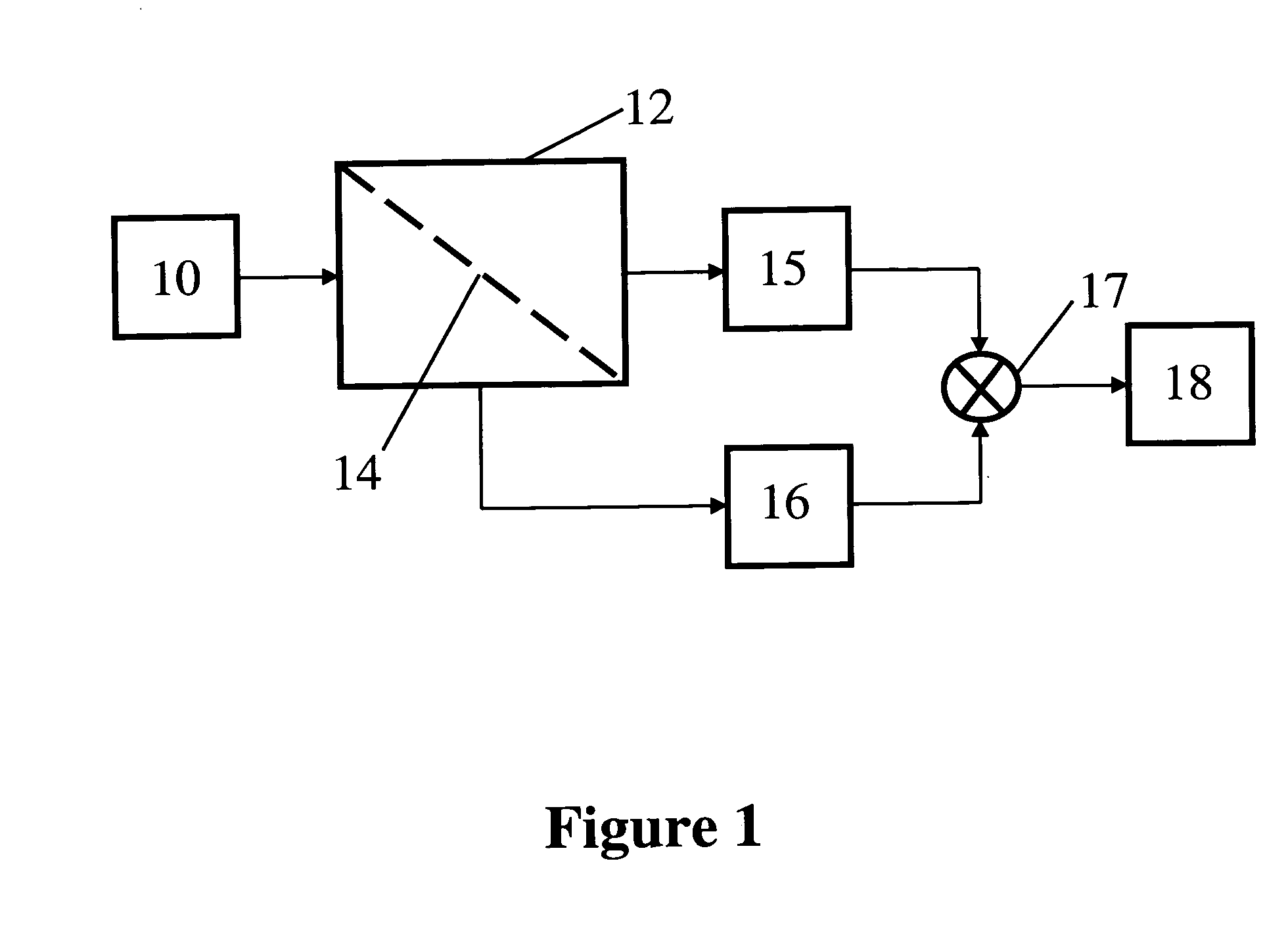 Heat pipe for heating of gasoline for on-board octane segregation