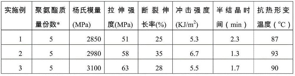 Polylactide-type polyurethane-modified polylactic acid alloy and preparation method thereof