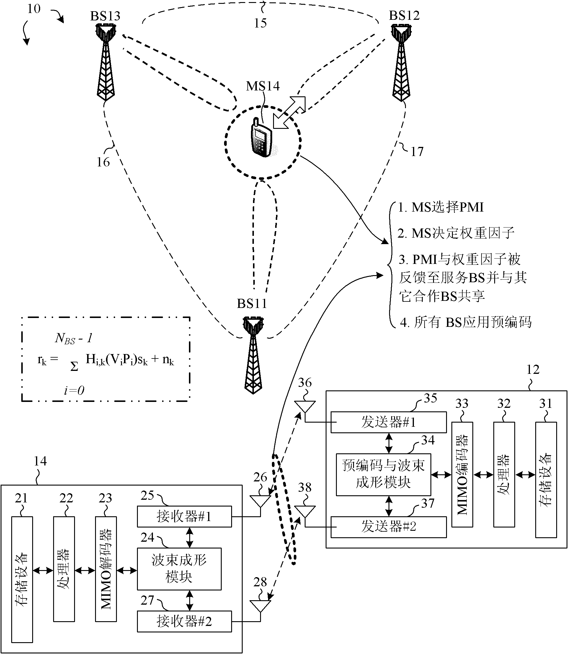 Concatenating precoder selection method