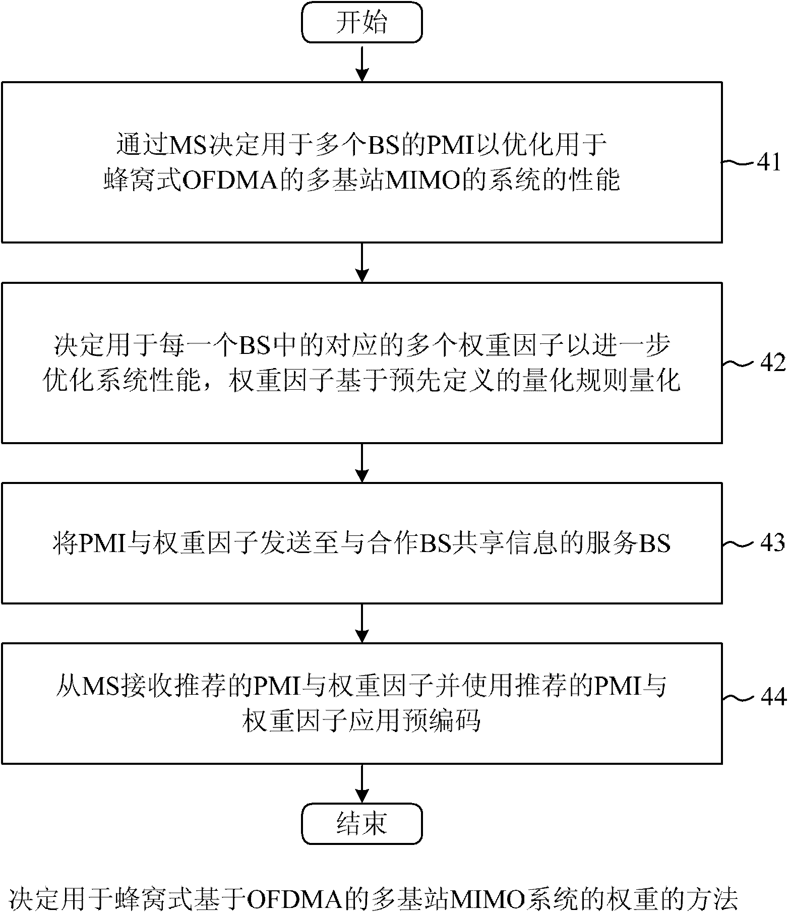 Concatenating precoder selection method