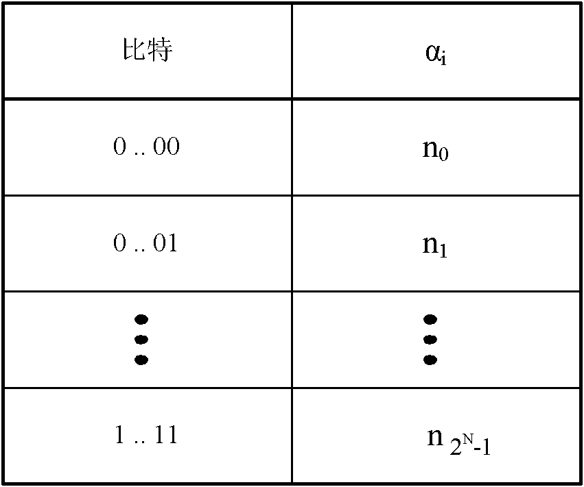 Concatenating precoder selection method