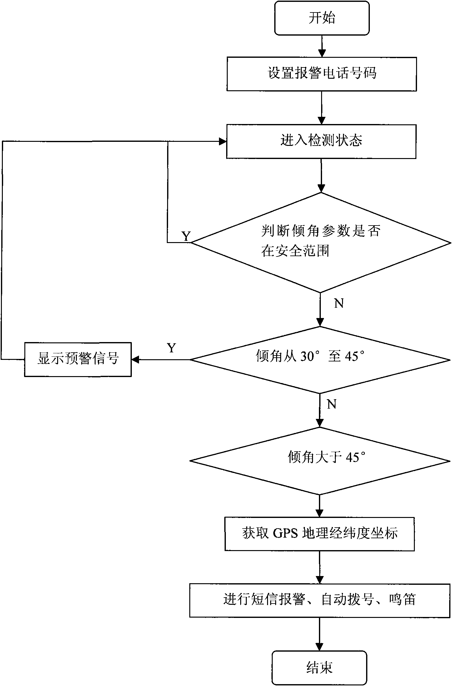 Intelligent device for detecting on-vehicle roll-over and remotely asking for help