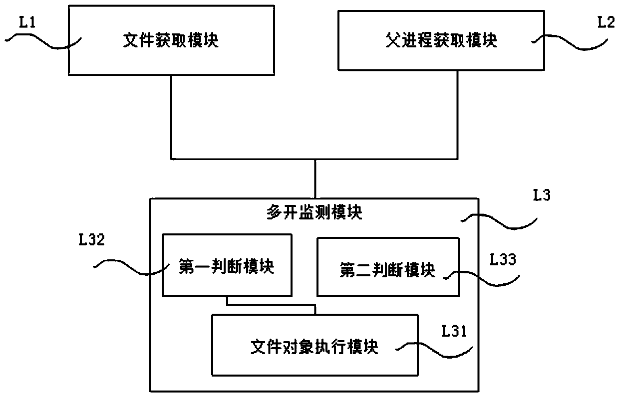 Method and system for judging running of application program in multi-open environment based on Android system