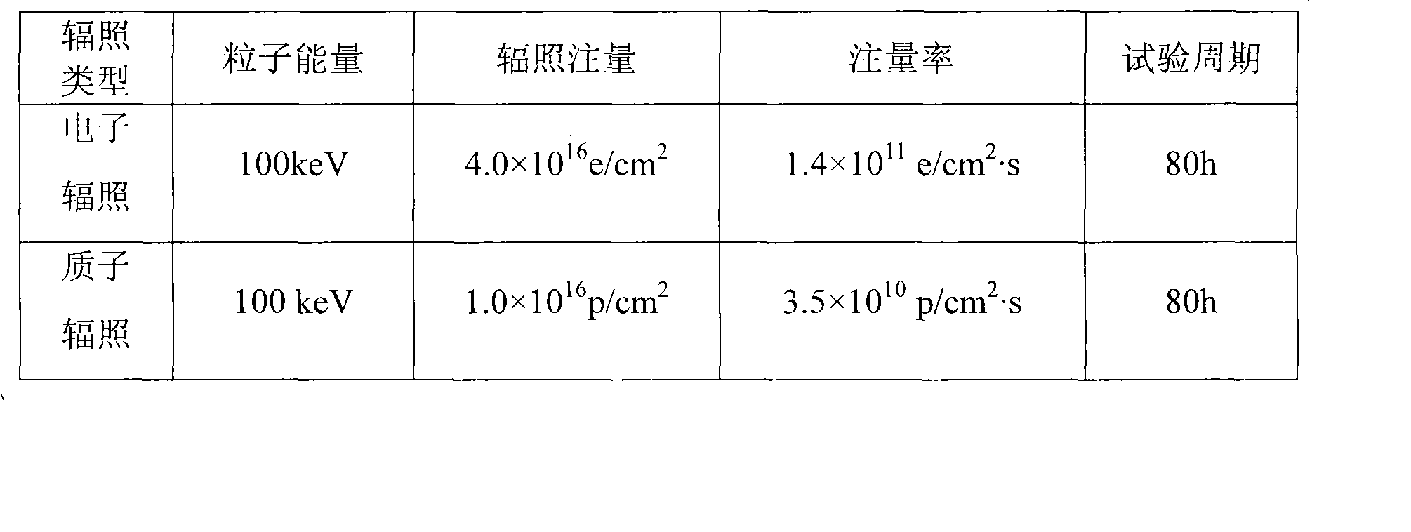 Method for simulation test about comprehensive space radiation effect of surface function material for spacecraft