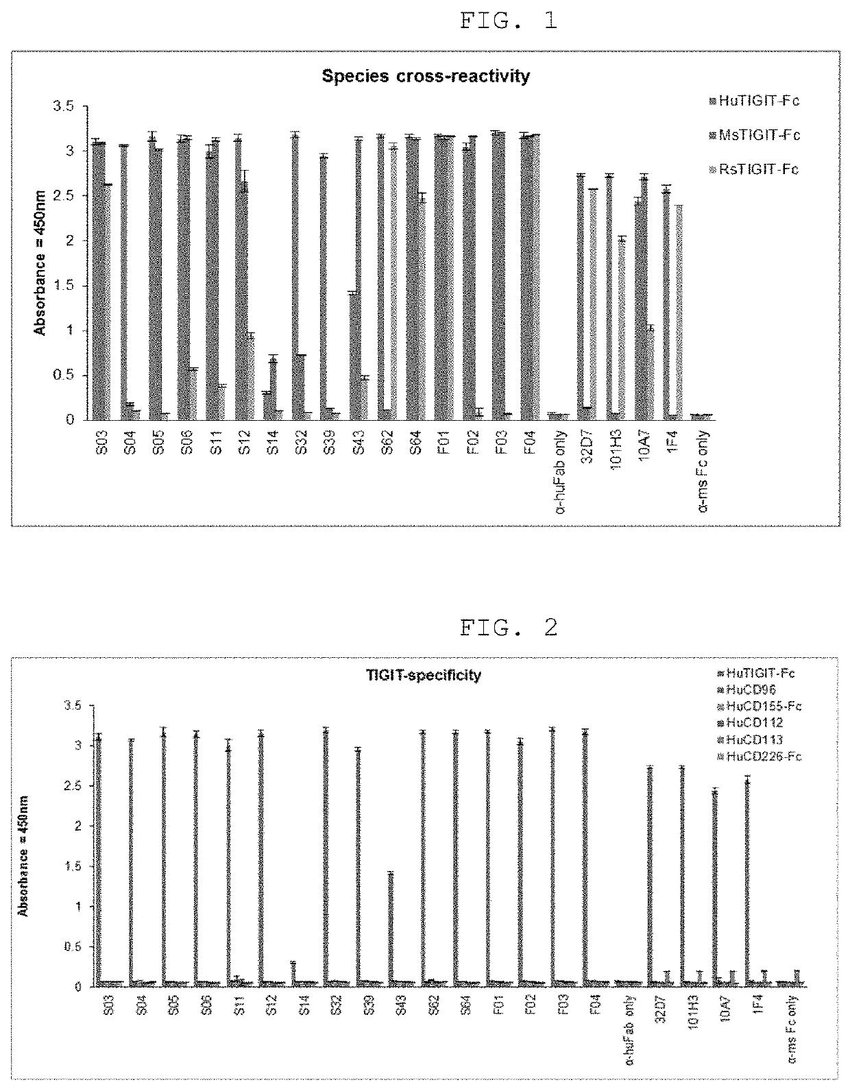 Anti-tigit antibodies and uses thereof