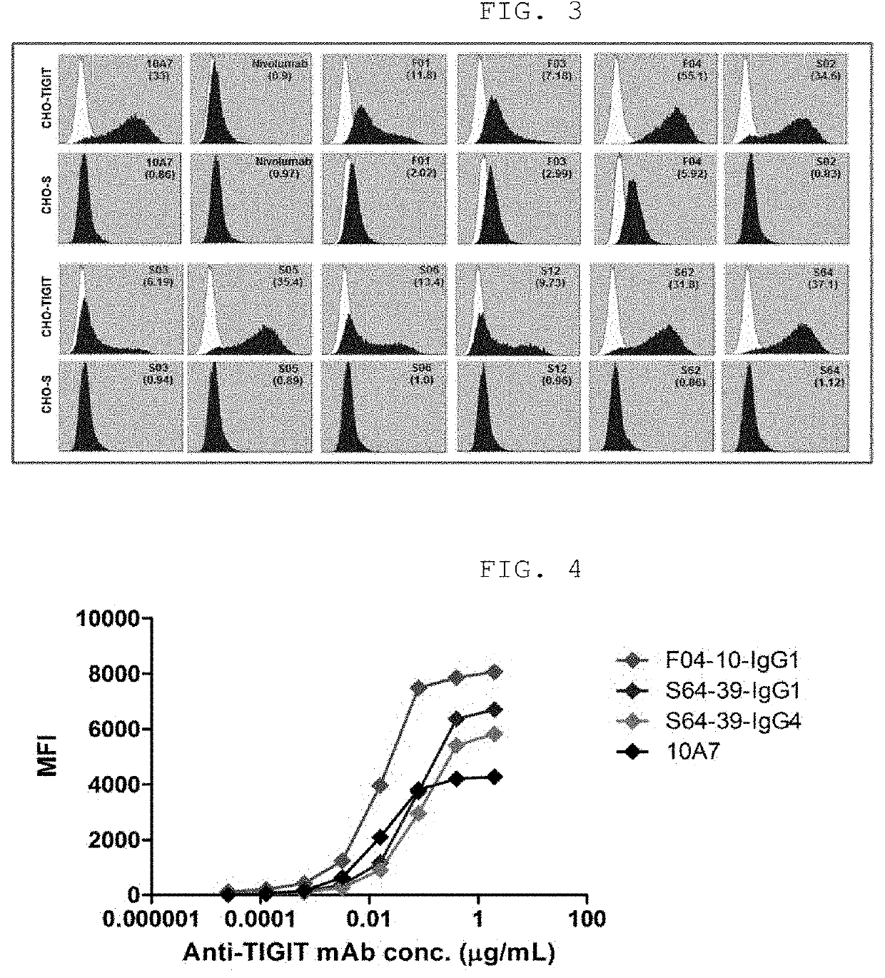 Anti-tigit antibodies and uses thereof