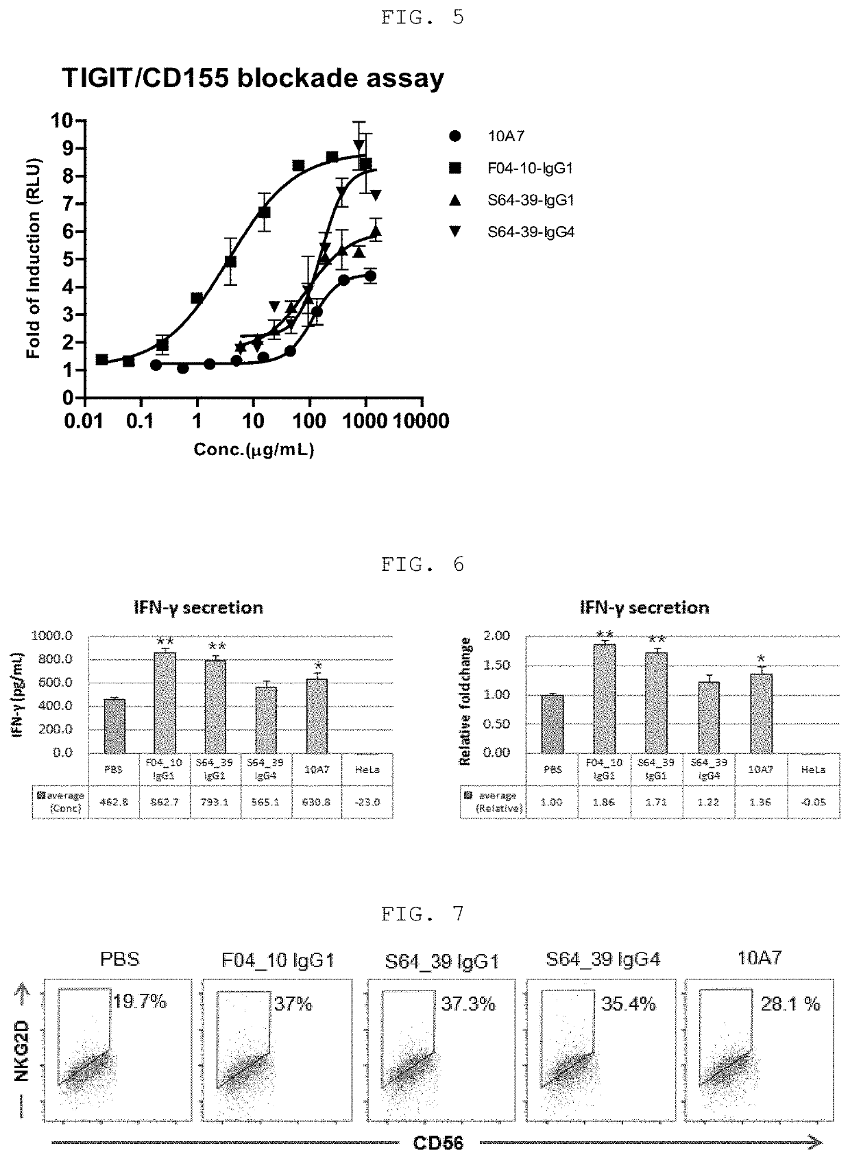 Anti-tigit antibodies and uses thereof