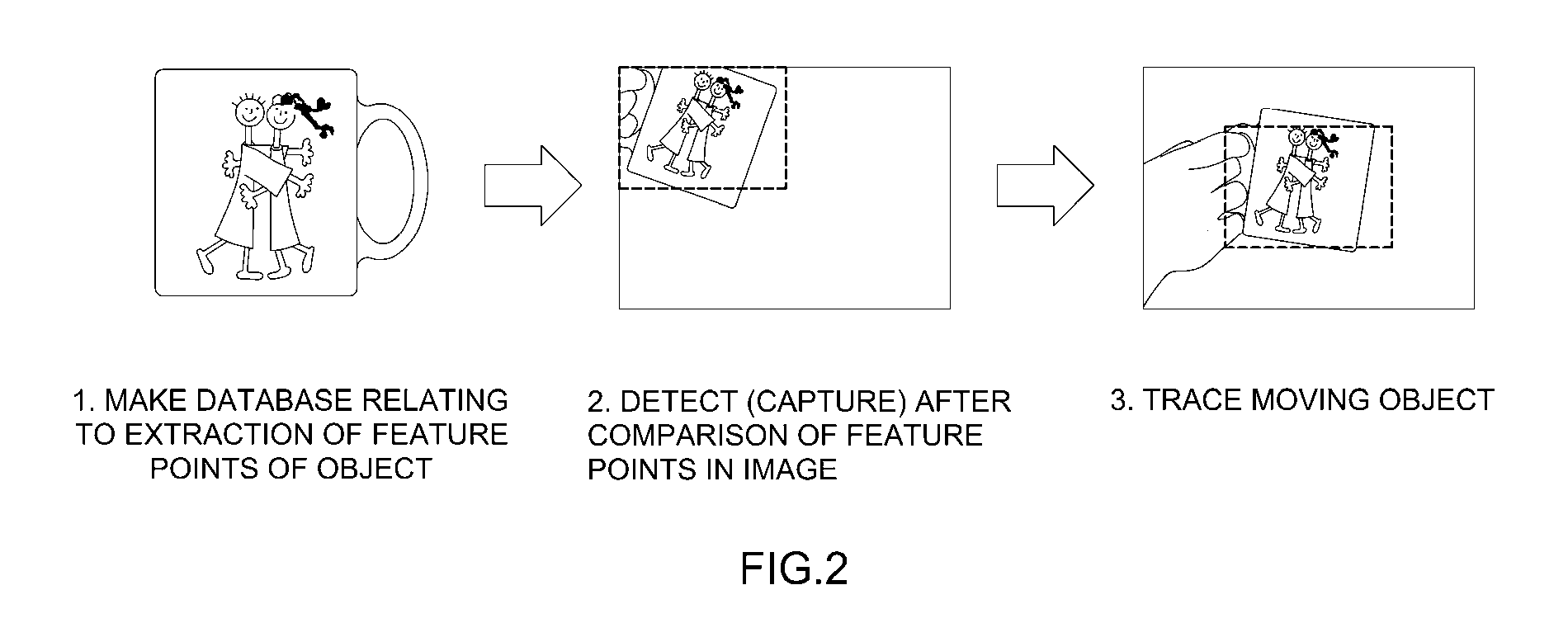 Camera tracing and surveillance system and method for security using thermal image coordinate