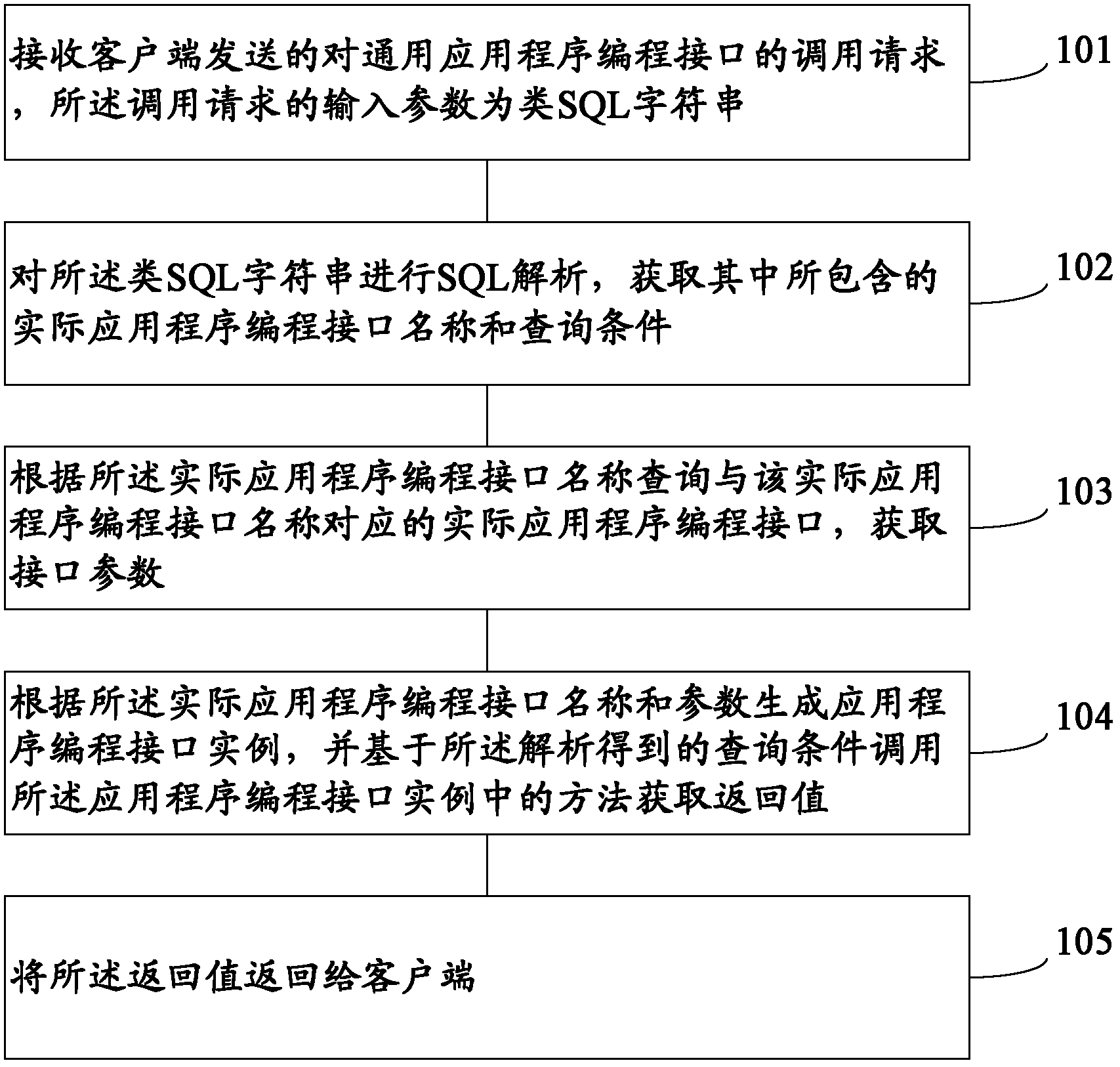 Java system application programming interface calling method and system using the same