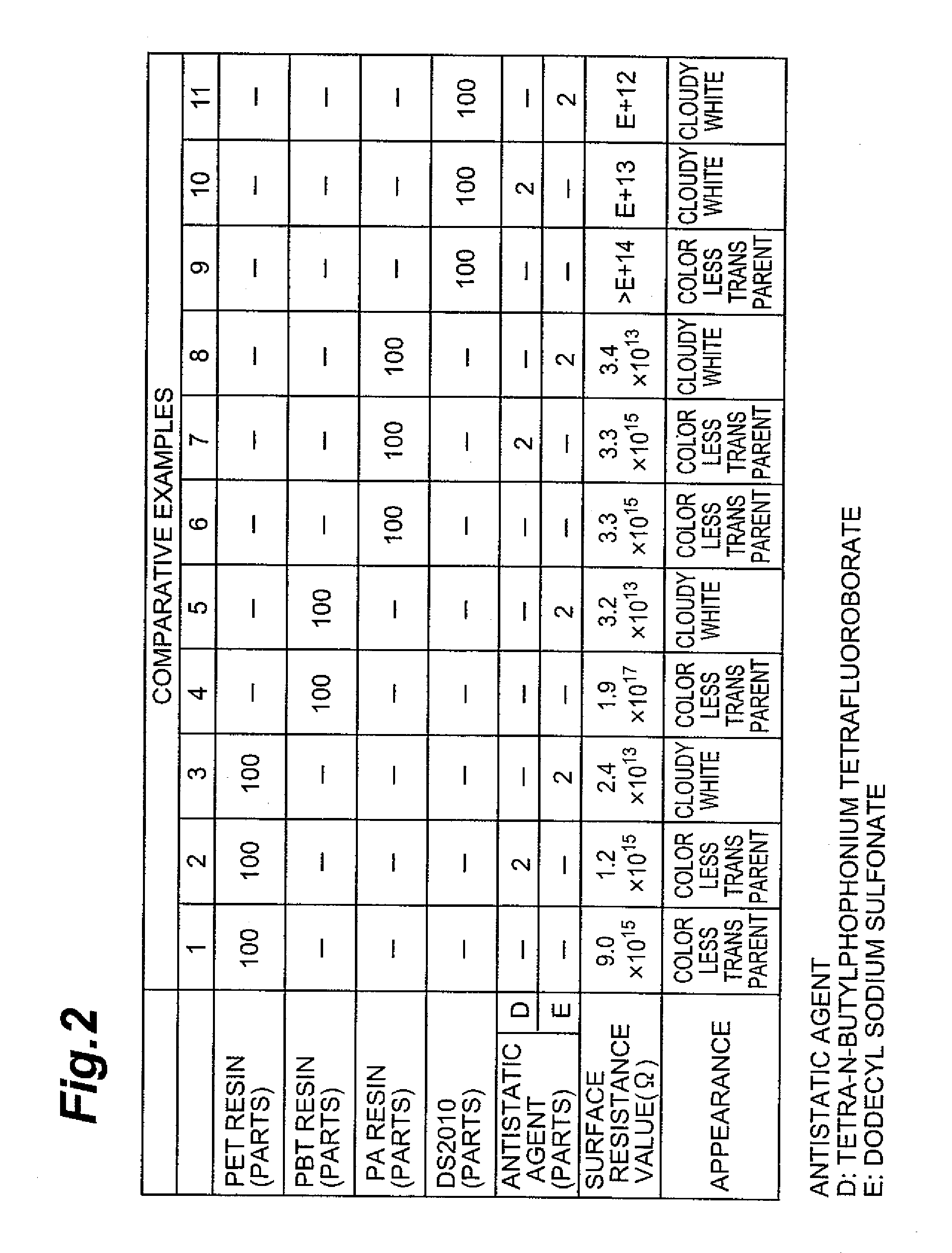 Antistatic agents for resins, antistatic resin compositions, and antistatic resin molded products