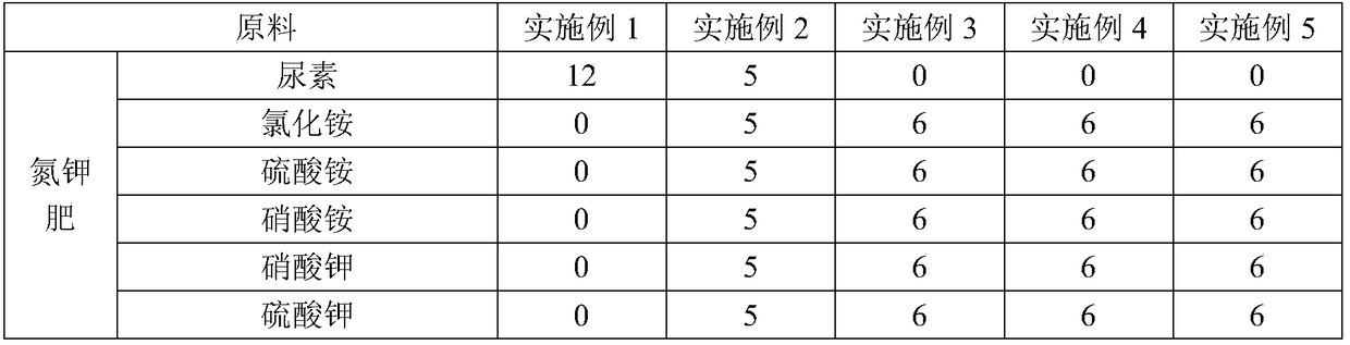 Humic acid contained water soluble fertilizer with insecticidal activity