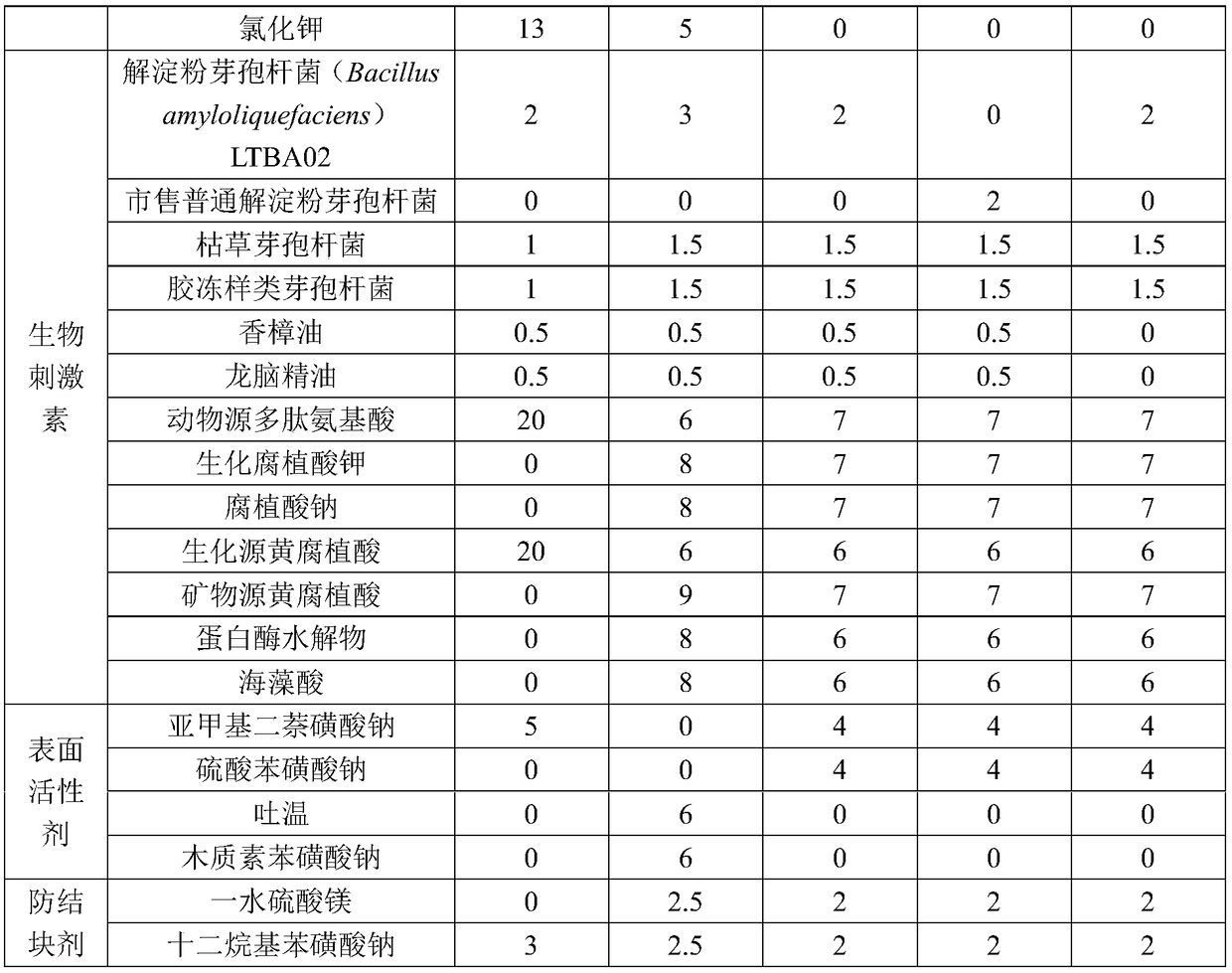 Humic acid contained water soluble fertilizer with insecticidal activity