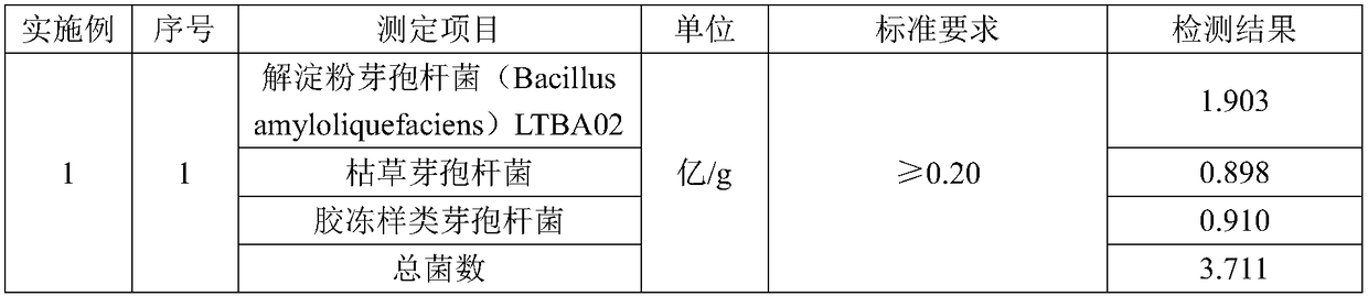 Humic acid contained water soluble fertilizer with insecticidal activity