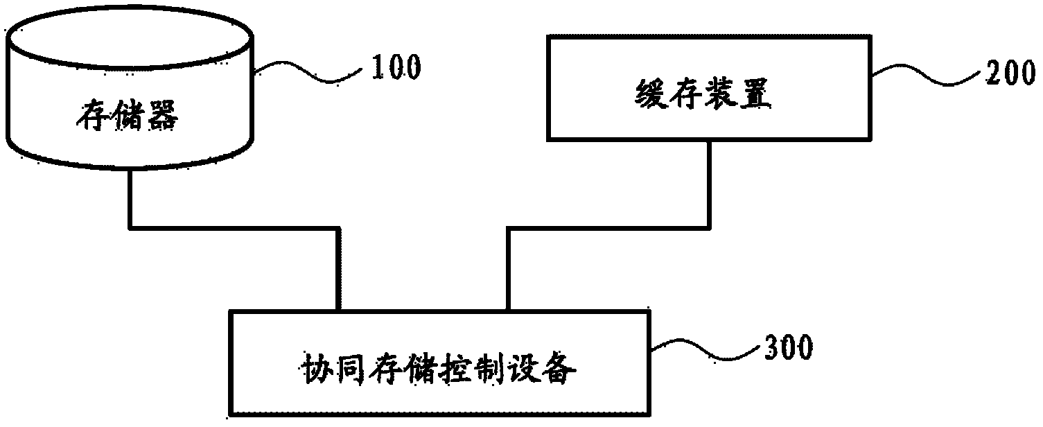 Equipment and method for controlling cooperative storage of memory and nonvolatile caching device