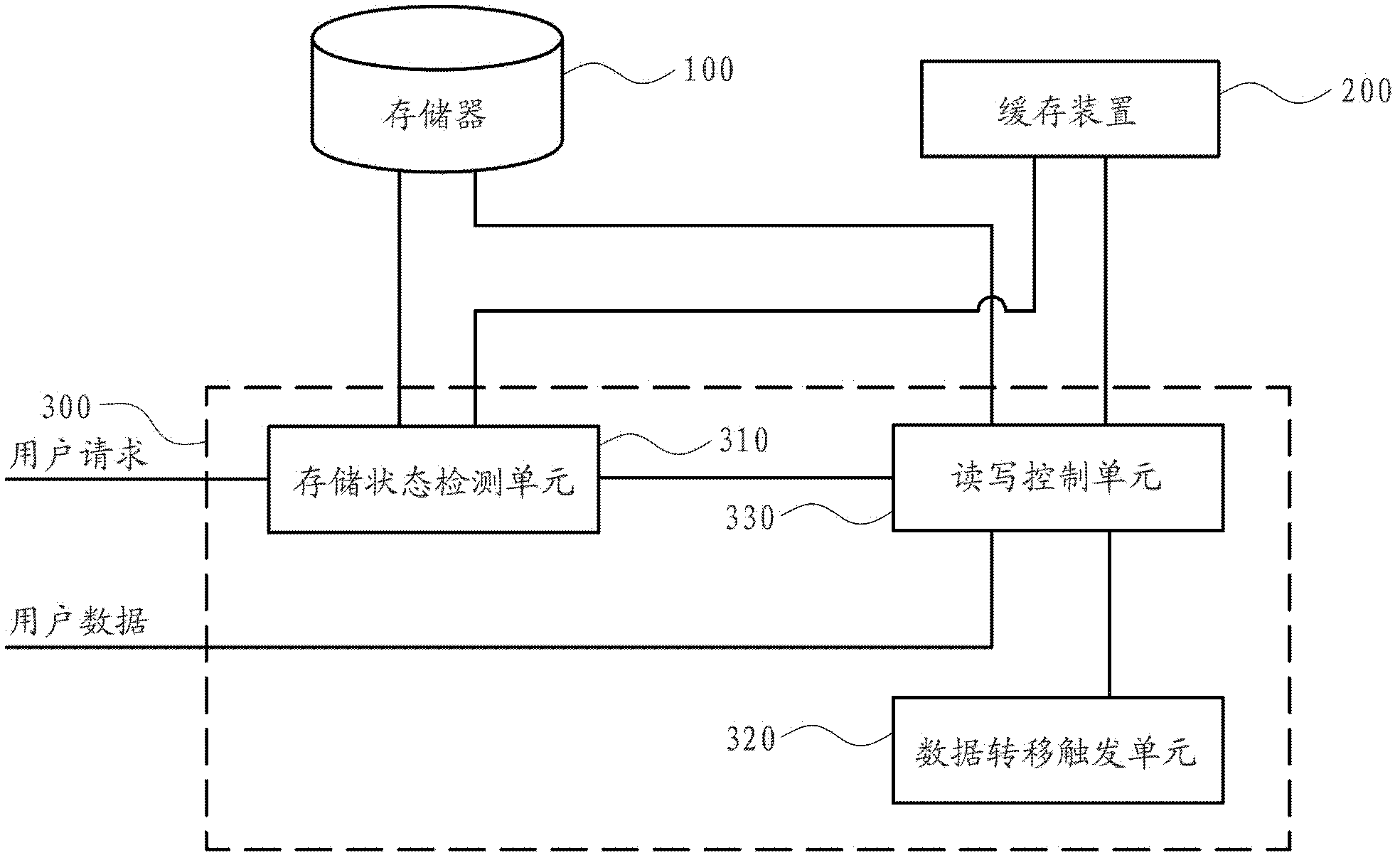 Equipment and method for controlling cooperative storage of memory and nonvolatile caching device