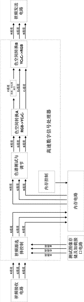 Auxiliary color blindness color vision device