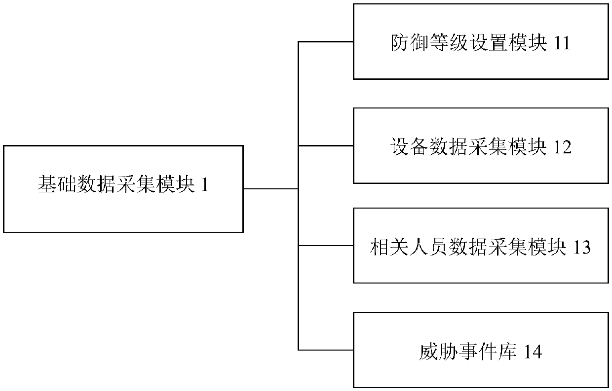 Power network information security active defense system based on big data