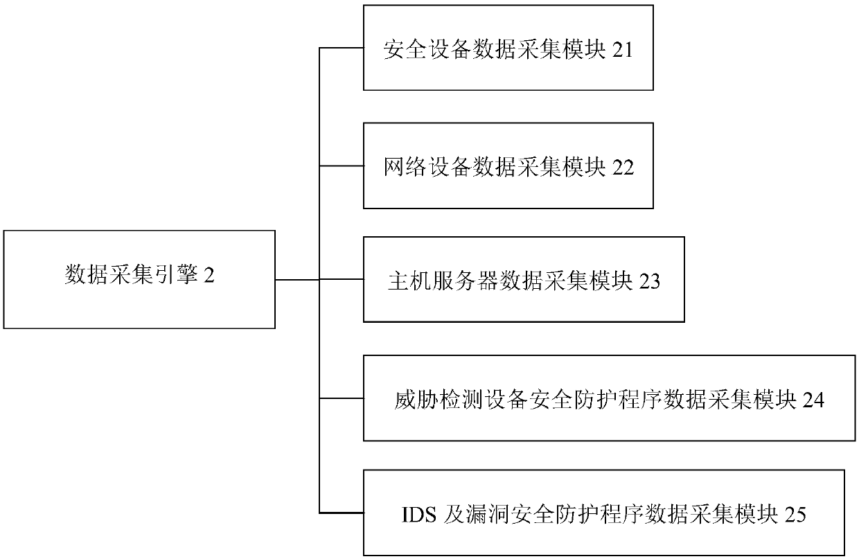 Power network information security active defense system based on big data