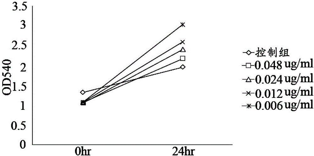 Application of antrodia camphorata compound in preparation of drug for treating kidney diseases