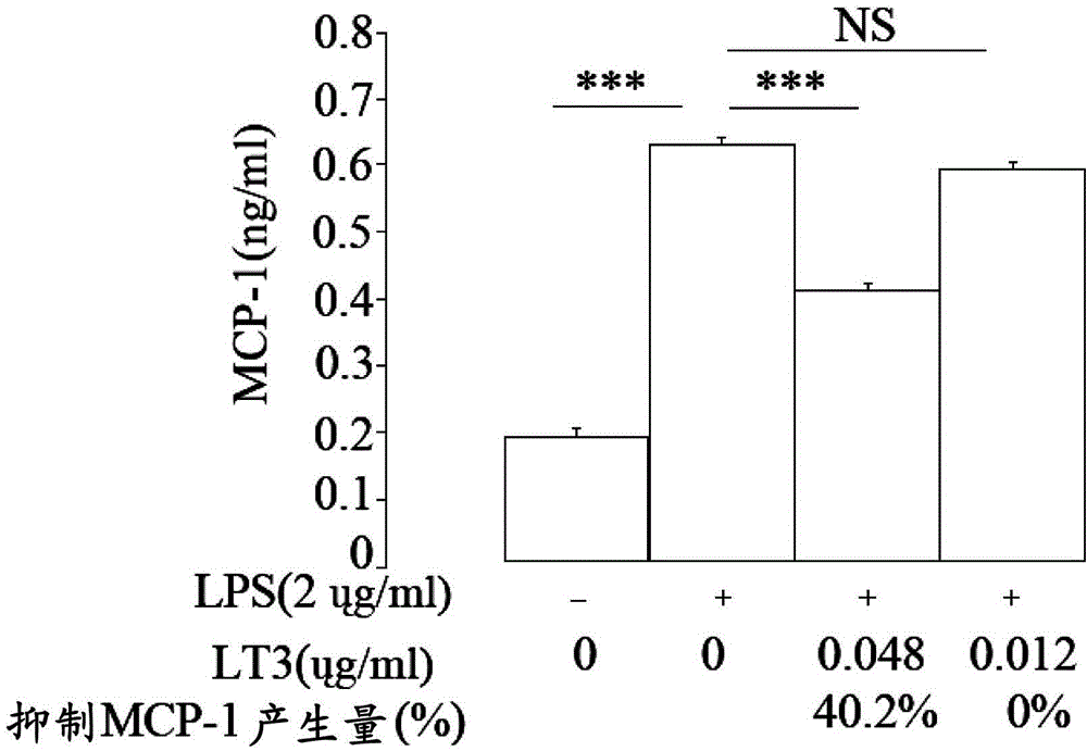 Application of antrodia camphorata compound in preparation of drug for treating kidney diseases