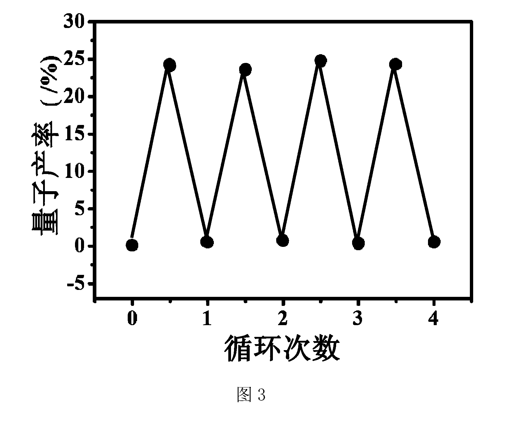 Triphenylamine derivatives, and preparation method and application thereof