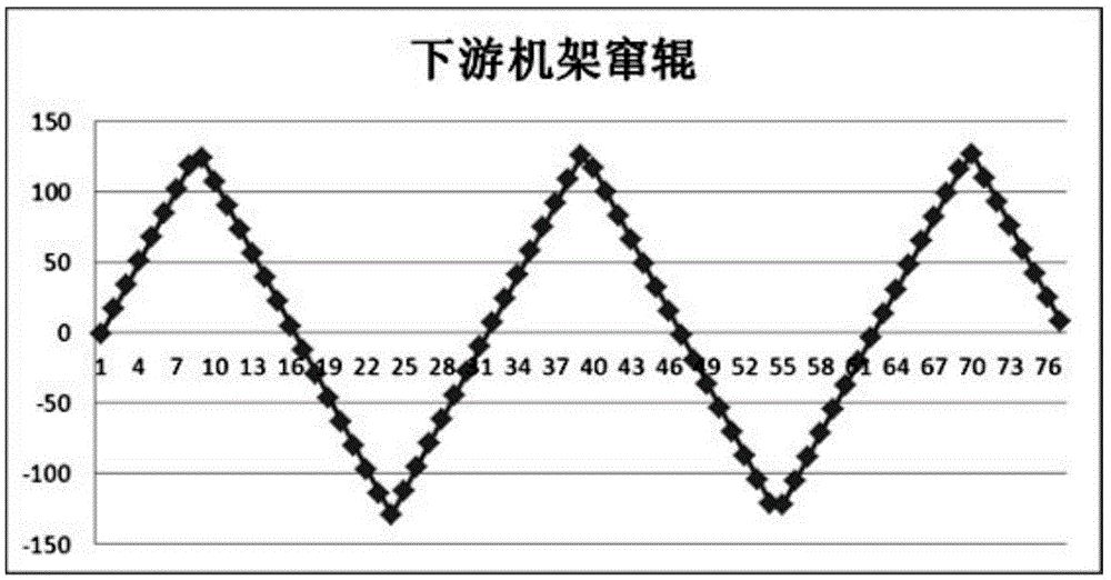 Variable-stroke and variable-step-size roll motion alternating method