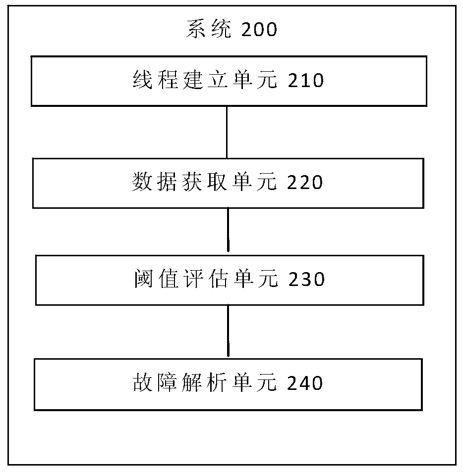 BMC health state monitoring method and system, terminal and storage medium