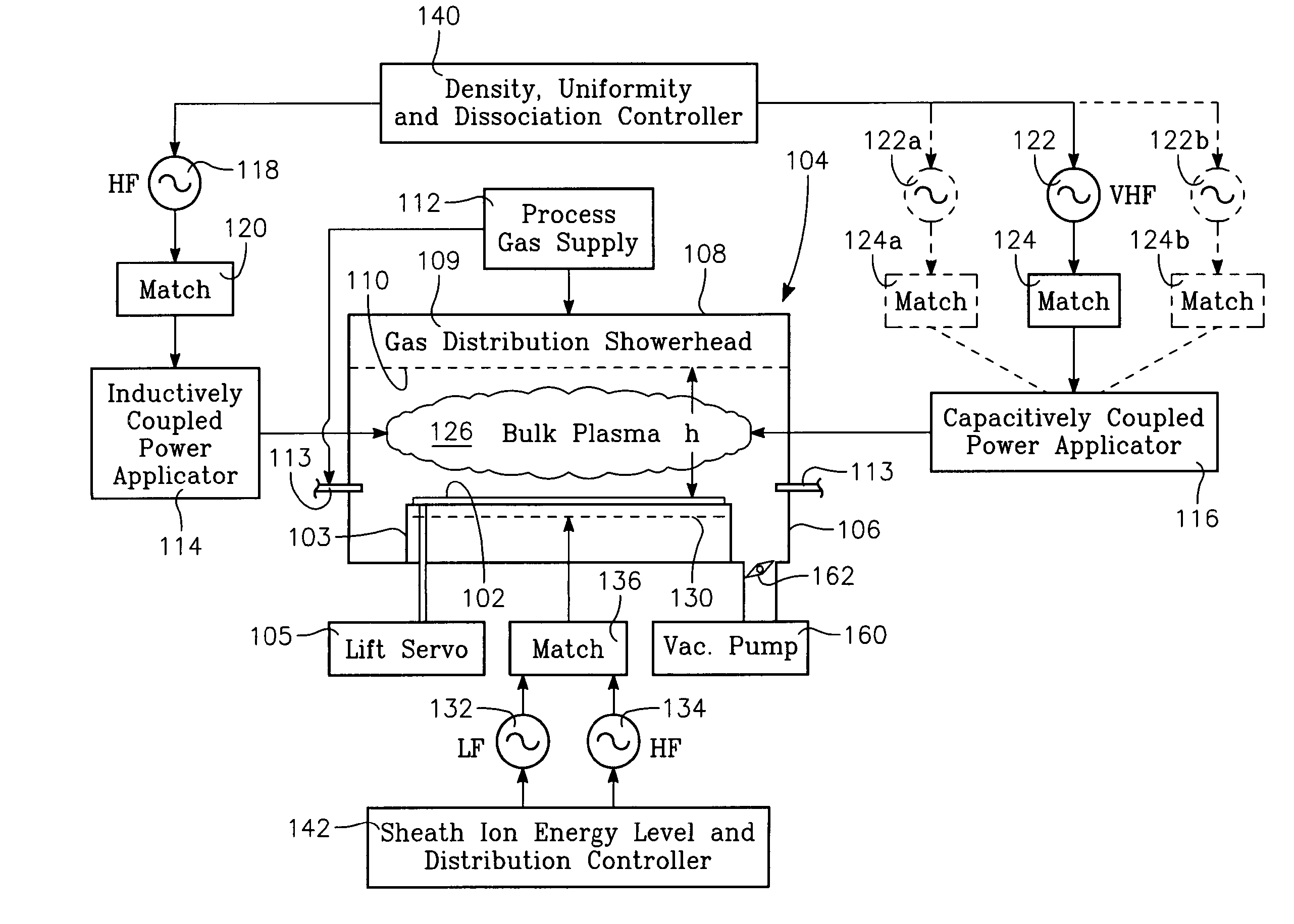 Dual plasma source process using a variable frequency capacitively coupled source to control plasma ion density