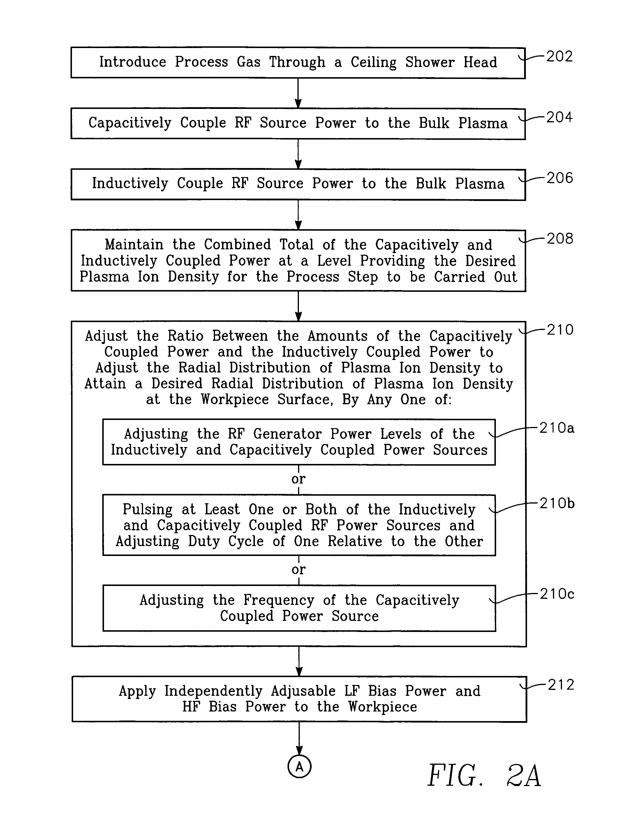 Dual plasma source process using a variable frequency capacitively coupled source to control plasma ion density