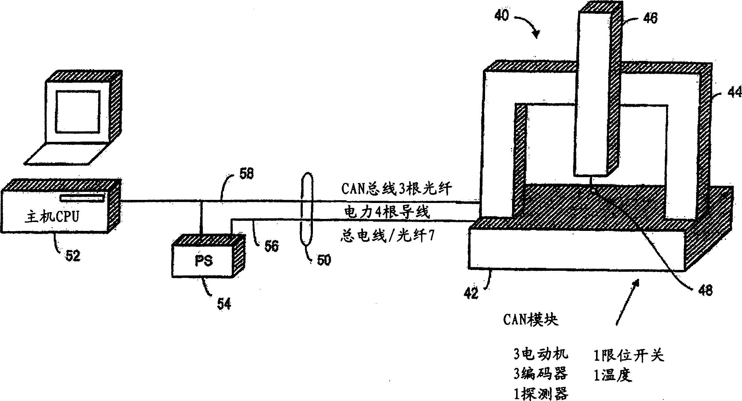 A communication method and common control bus interconnecting a controller and a precision measurement assembly