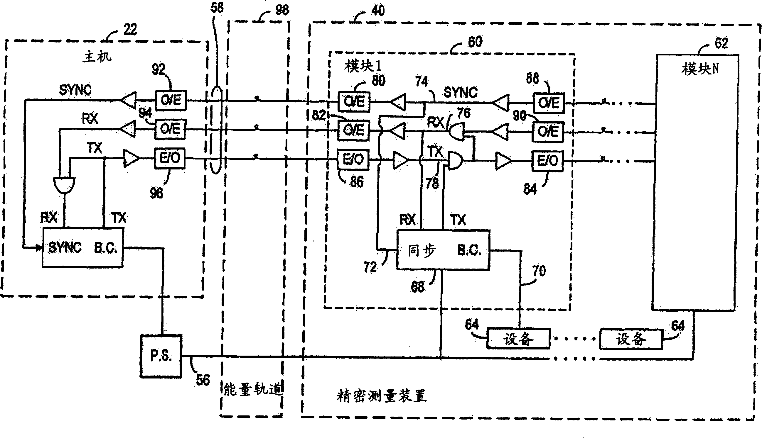 A communication method and common control bus interconnecting a controller and a precision measurement assembly