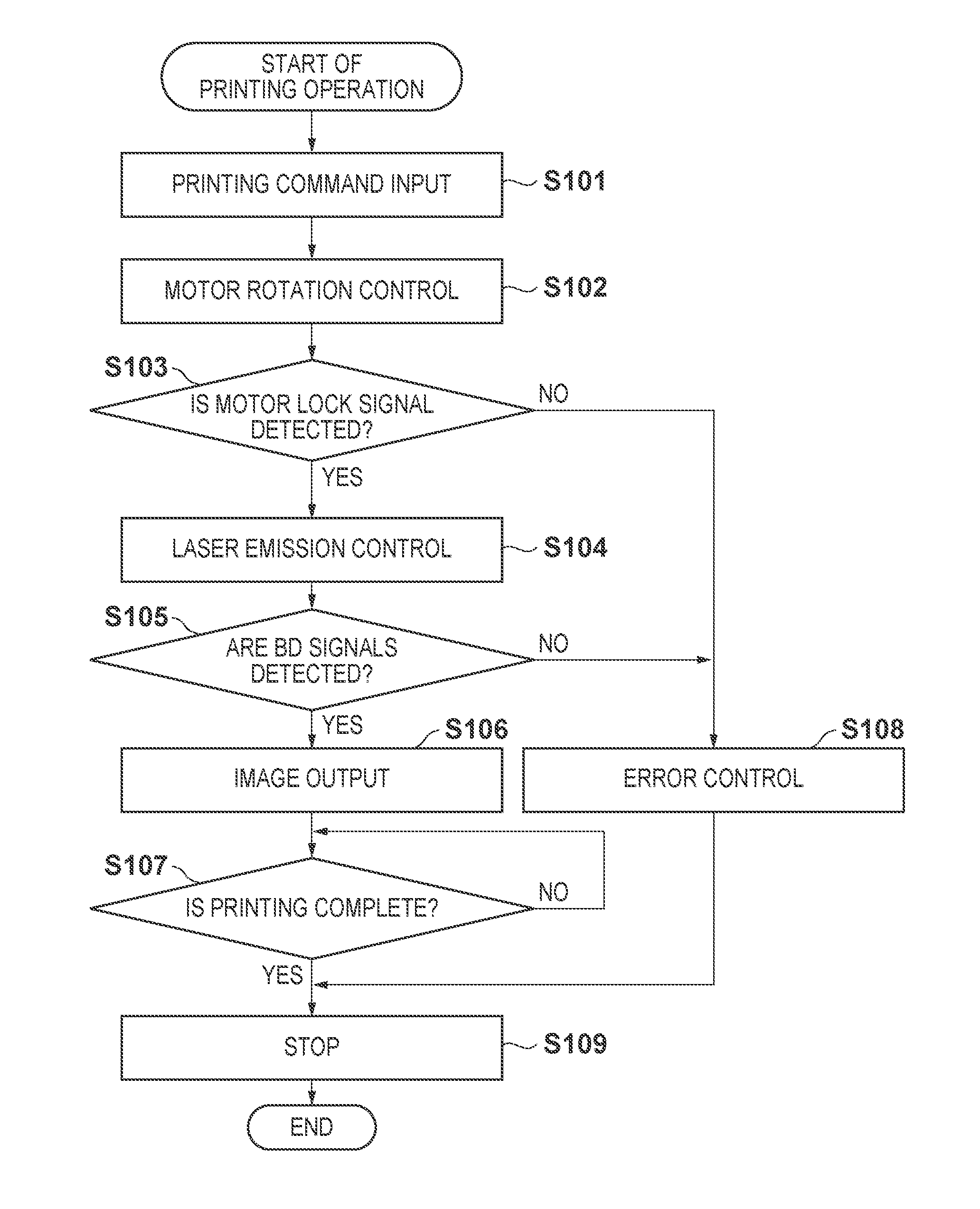 Exposure apparatus and image forming apparatus