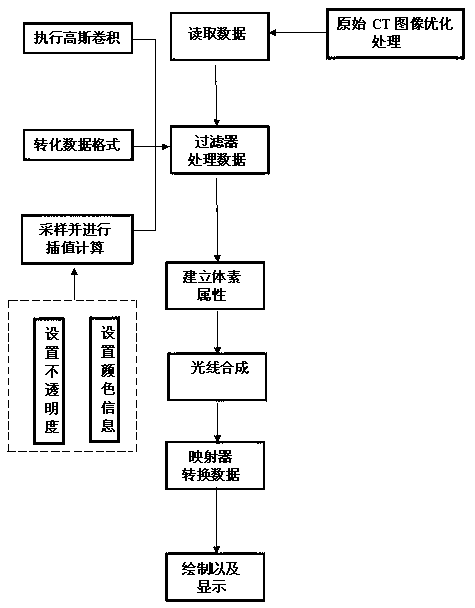 Method for drawing high-fidelity model on basis of CT (computed tomography) knee-joint images