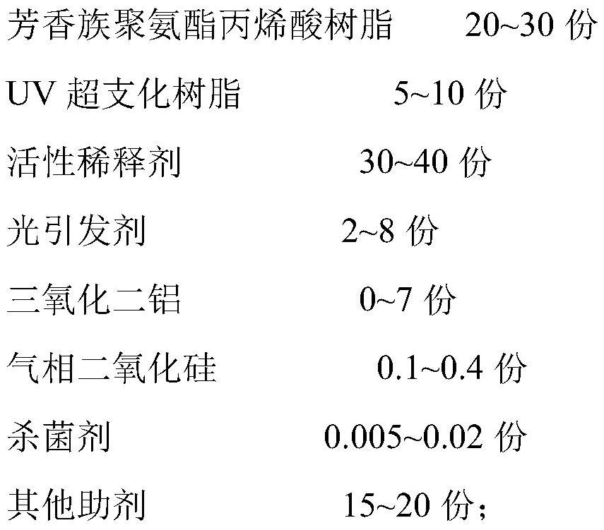 UV antibacterial and mildew-proof finish paint and preparation method thereof