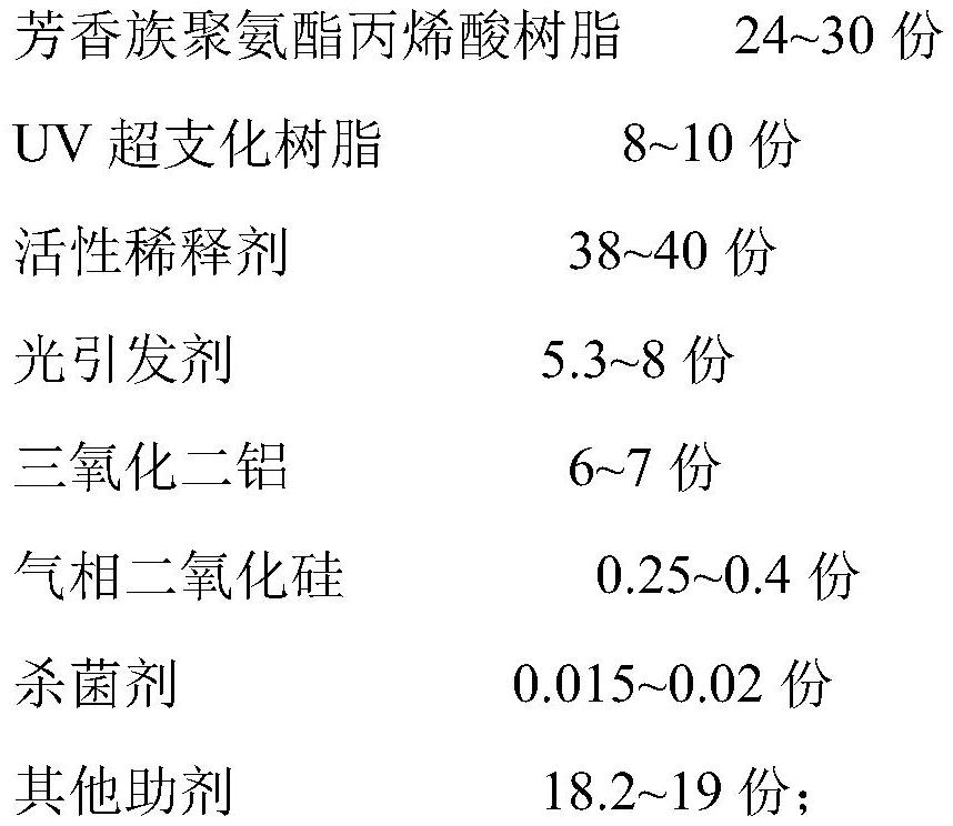 UV antibacterial and mildew-proof finish paint and preparation method thereof