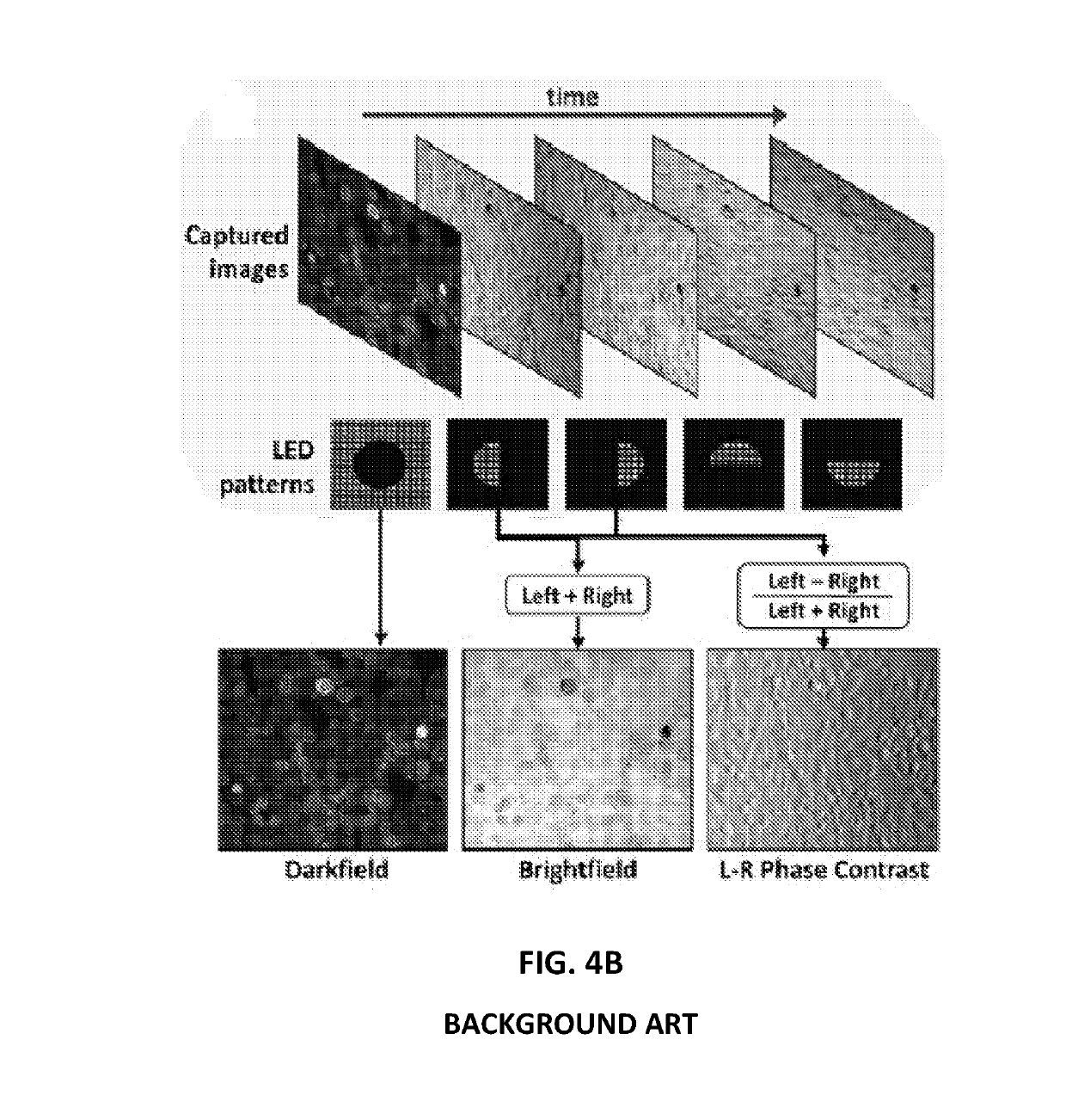 System, method and apparatus for retinal absorption phase and dark field imaging with oblique illumination