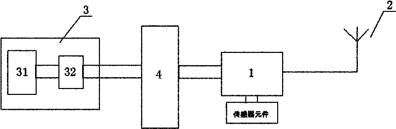 Sensor convenient for tracking and localization