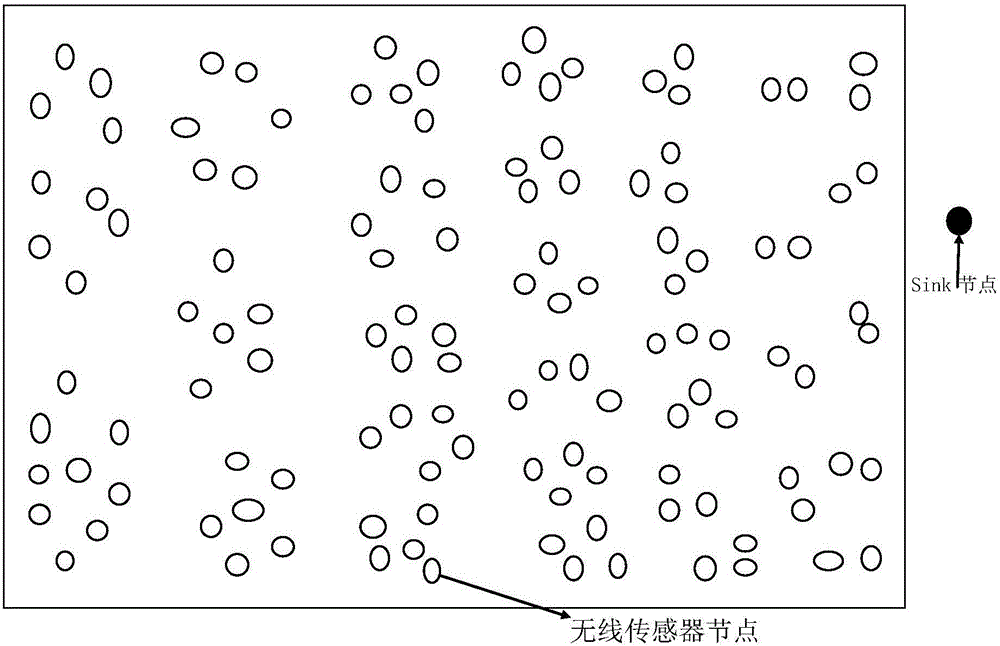 Cooperative clustering routing communication method based on grade area division in WSN